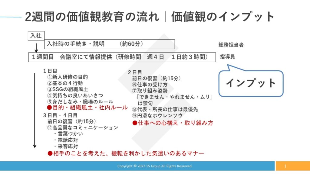 2週間の価値観教育の流れ（価値観のインプット）