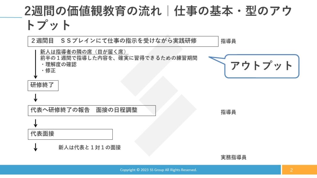 2週間の価値観教育の流れ（価値観のアウトプット）