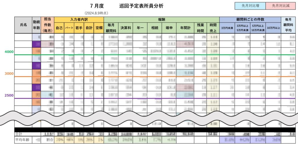 松岡会計事務所様掲載　分析表加工