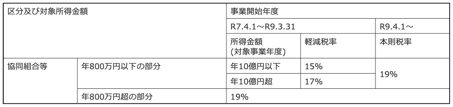 協同組合等を主とする令和7年度税制改正以降の減税措置