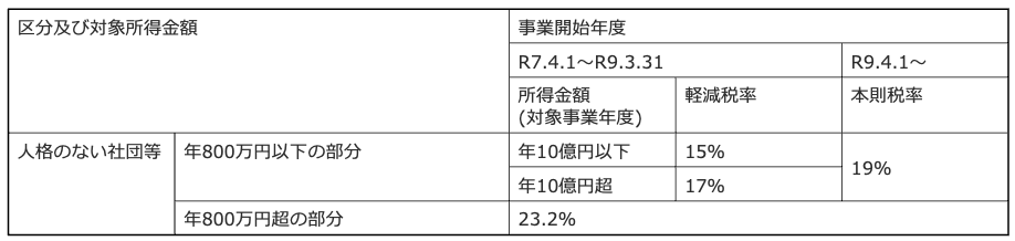人格のない社団等を主とする令和7年度税制改正以降の減税措置
