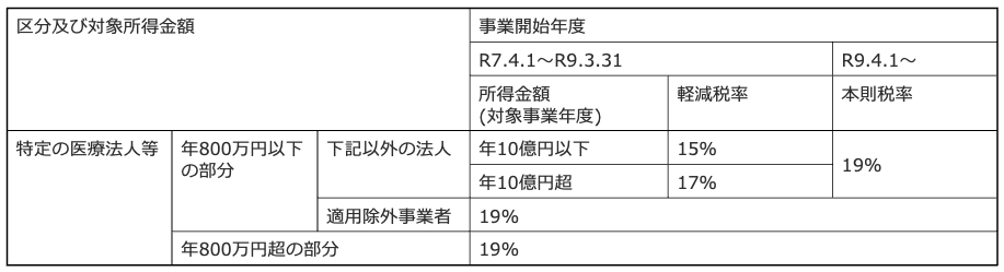 特定の医療法人等を主とする令和7年度税制改正以降の減税措置