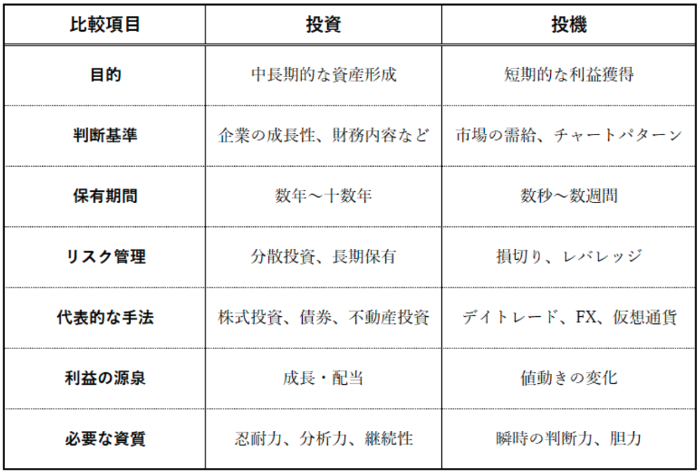 投資と投機の違い