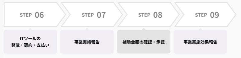 IT導入補助金2025の申請フロー2