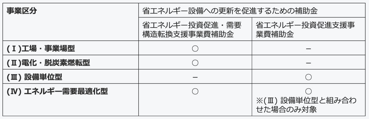 【全体概要】令和6年度補正予算事業