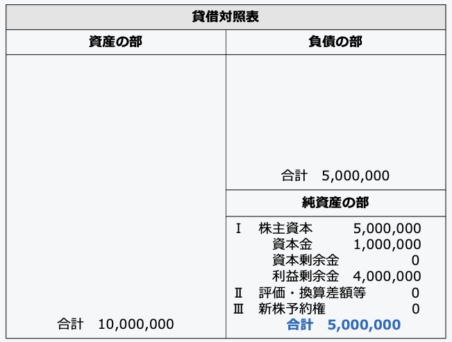 賃借対照表
