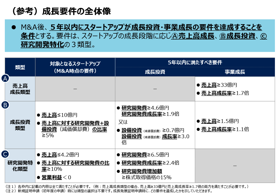 （参考）成長要件の全体像