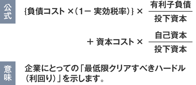 公式は{負債コスト×（1－実効税率）} ×投下資本分の有利子負債＋資本コスト×投下資本分の自己資本、意味は企業にとっての「最低限クリアすべきハードル
（利回り）」を示します。