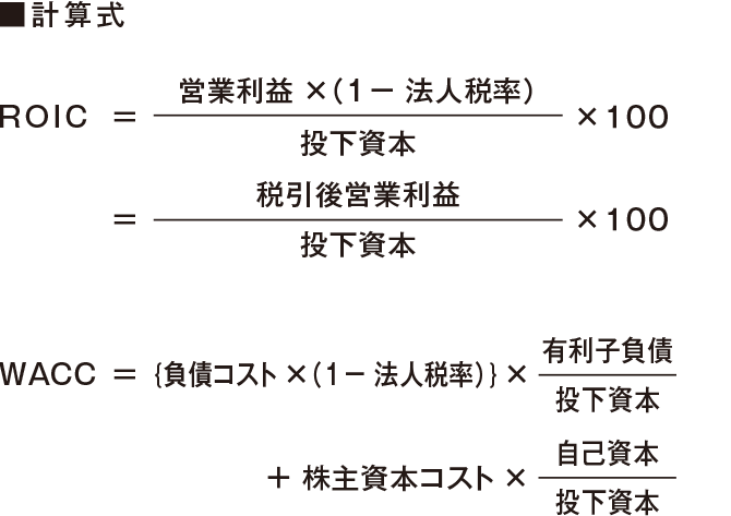 計算式